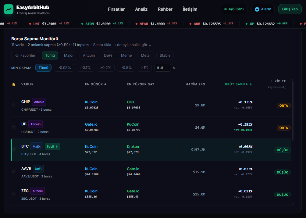 EasyArbit crypto arbitrage dashboard